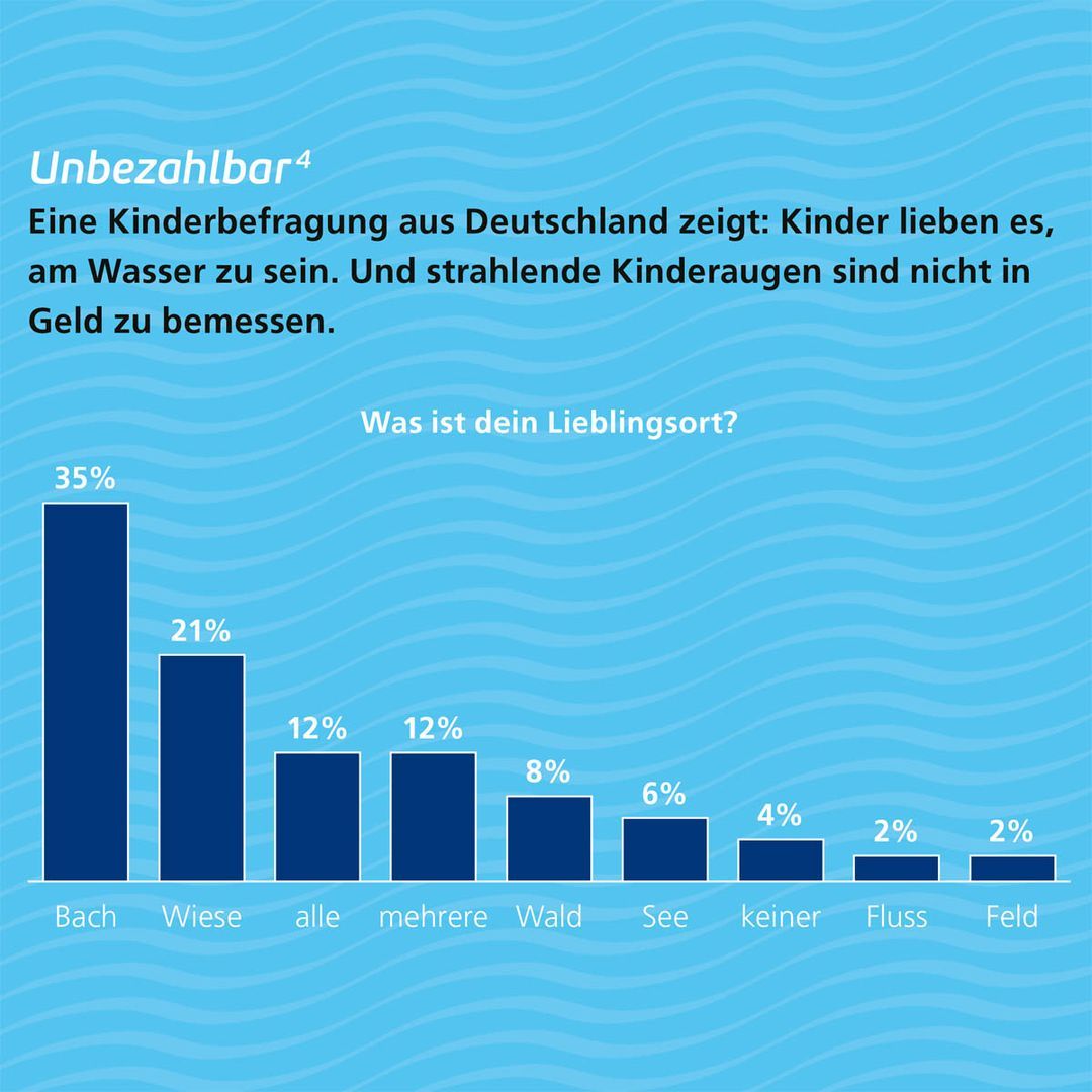 Diagramm Höhenverschiebung pro Jahrzehnt von verschiedenen Artengruppen